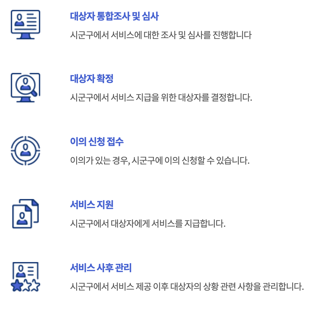 긴급복지 생계지원 처리절차