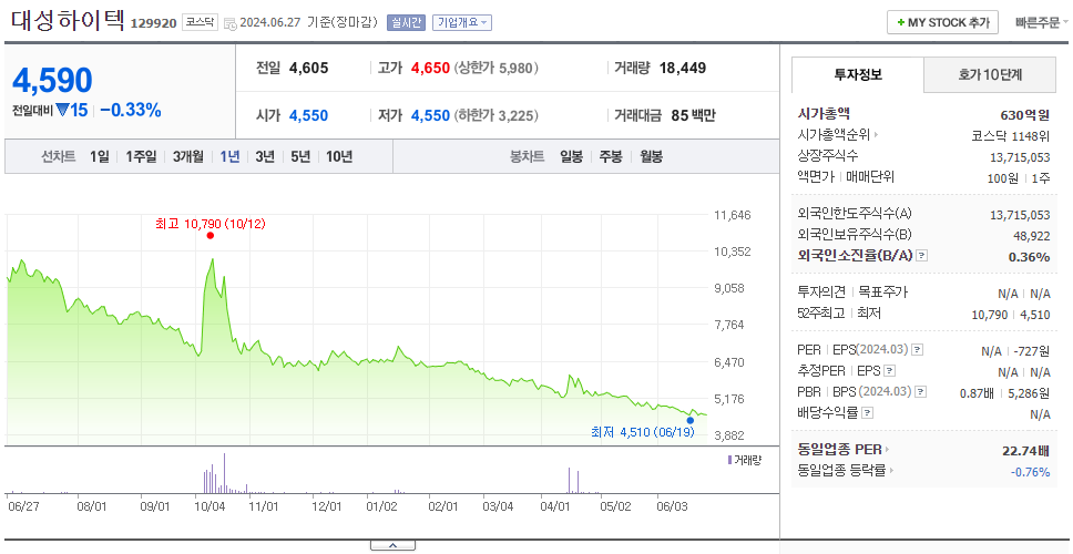 대성하이텍_주가