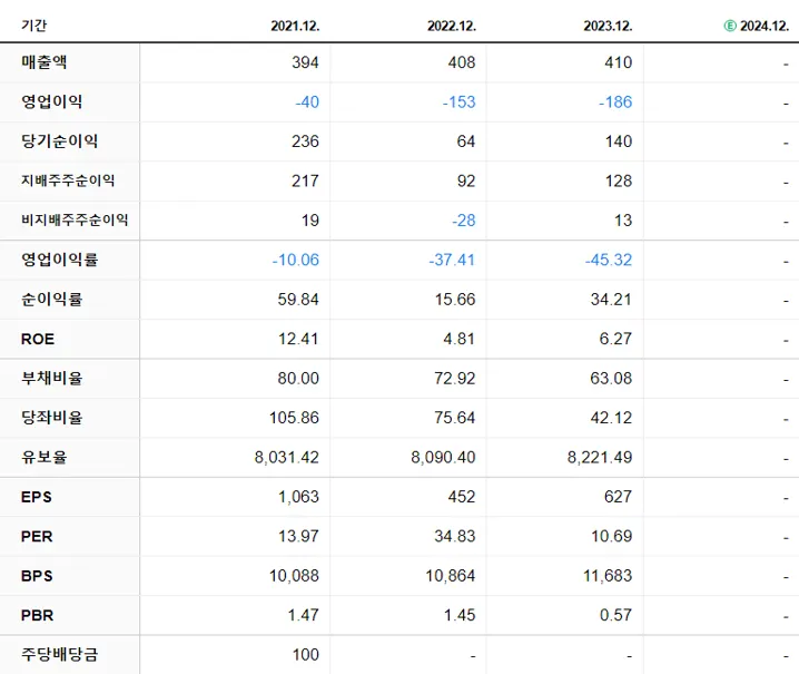 APS 재무제표