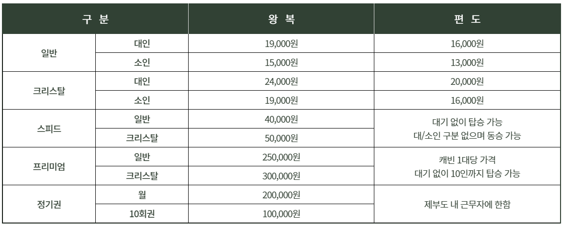 제부도 여행방법, 물때시간표, 케이블카, 글램핑, 카라반, 갯벌체험 준비물, 가볼만한곳