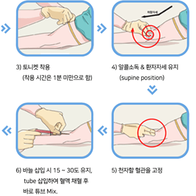 고지혈증 검사 비용