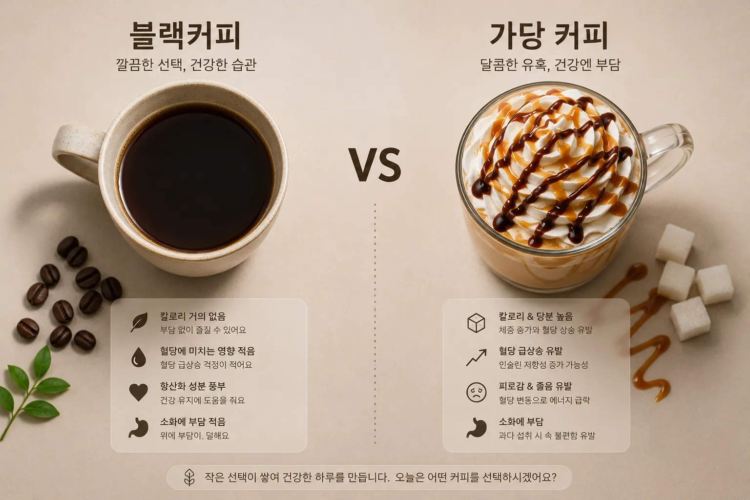블랙커피와 당분이 많은 가당 커피를 비교한 모습