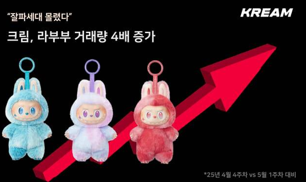 라부부 키링 인기 이유 정품 파는곳 가격 3세대 종류 옷 팝마트 보관 방법3