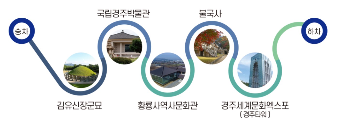 신라역사투어
