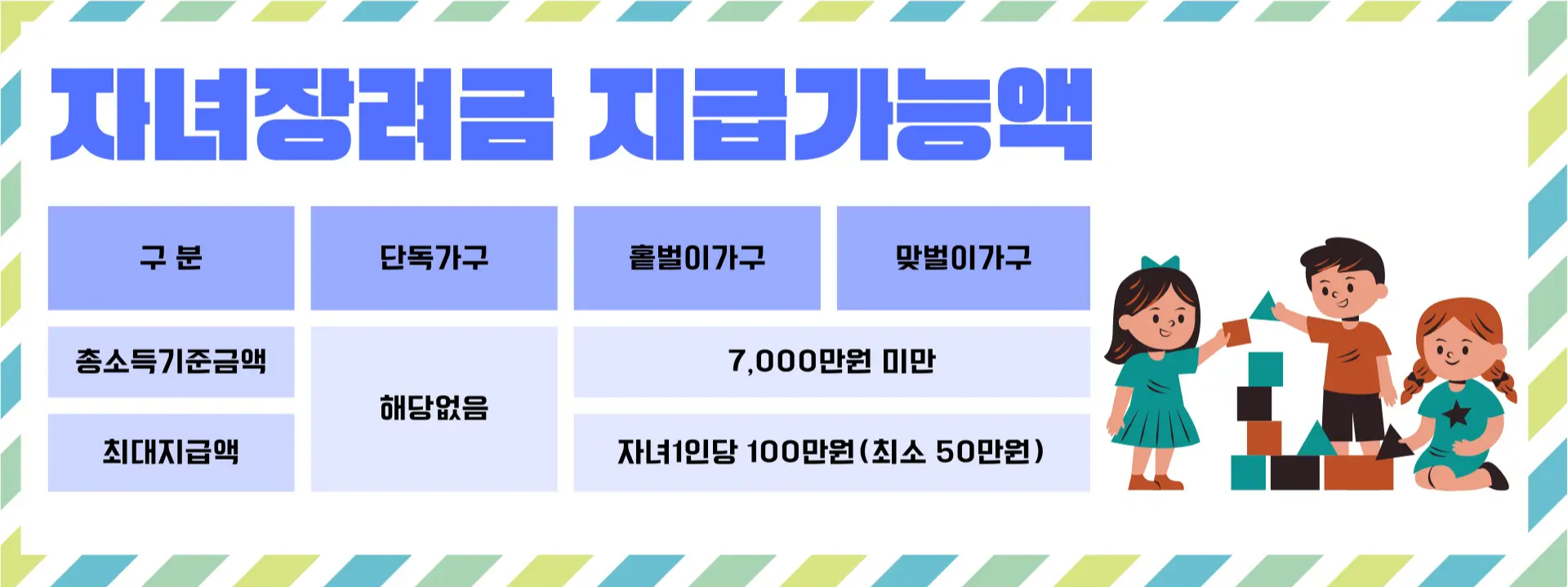 자녀장려금 지급액