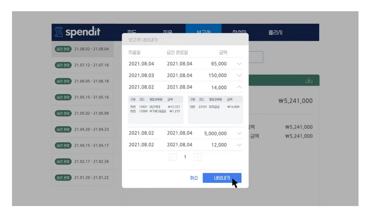 청년창업, 재무관리, 스타트업 창업, 돈맥경화, 자금관리