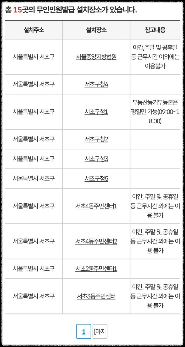 무인 민원 발급기 발급 서류와 위치 찾기