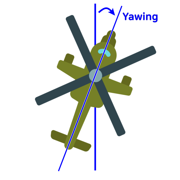 helicopter yawing