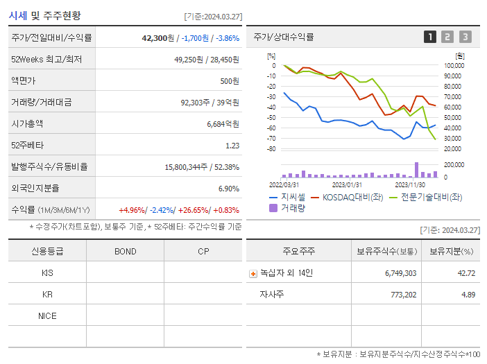 지씨셀_기업개요