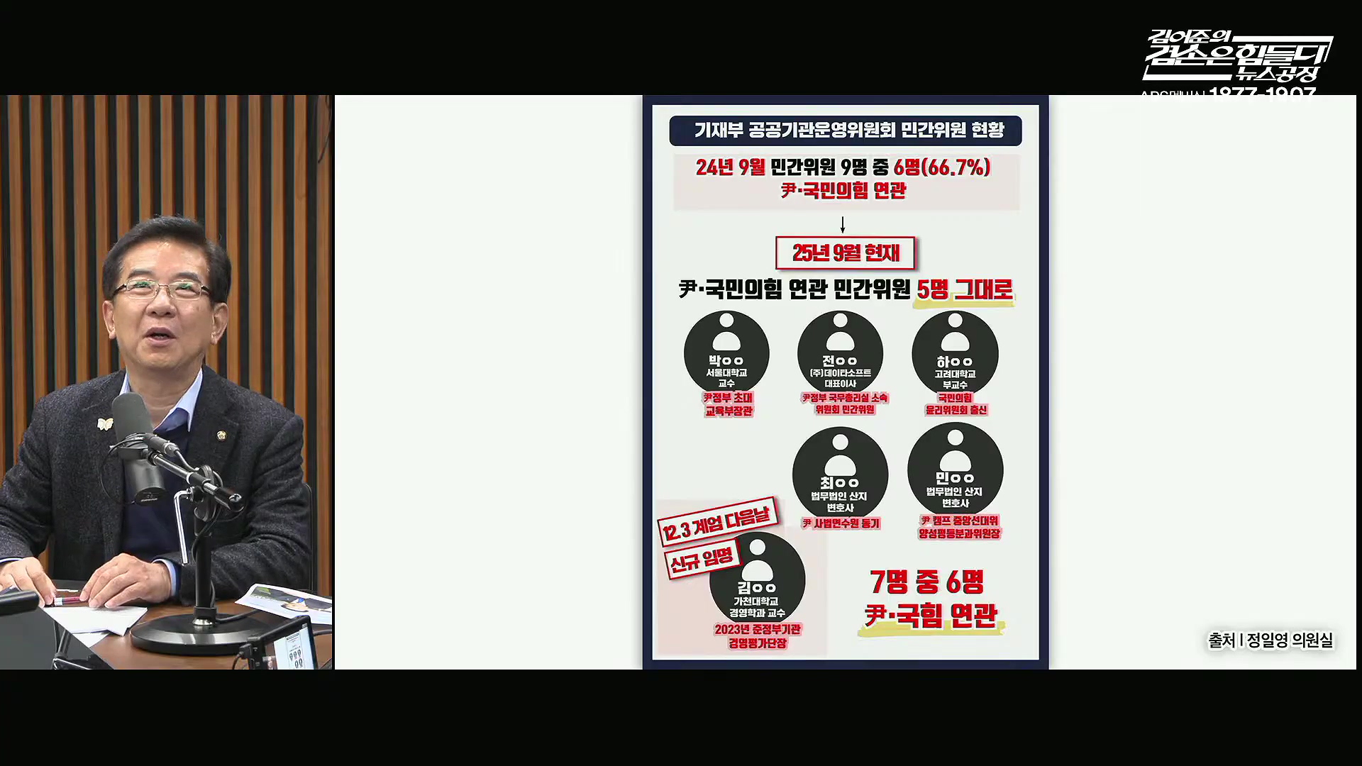 김어준의 겸손은힘들다 뉴스공장 2025년 10월 22일 수요일 [정일영, 조계원, 박홍배, 홍사훈, 노영희, 주진우, 봉지욱, 신장식, 한창민, 노은주, 임형남, 영화공장].mp4_20251022_203610.127.jpg