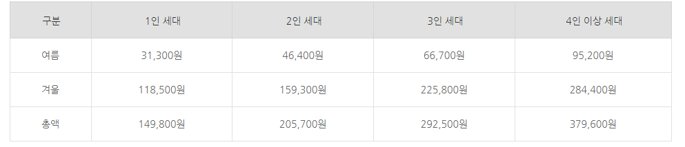 바우처지원금액