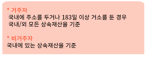 상속세