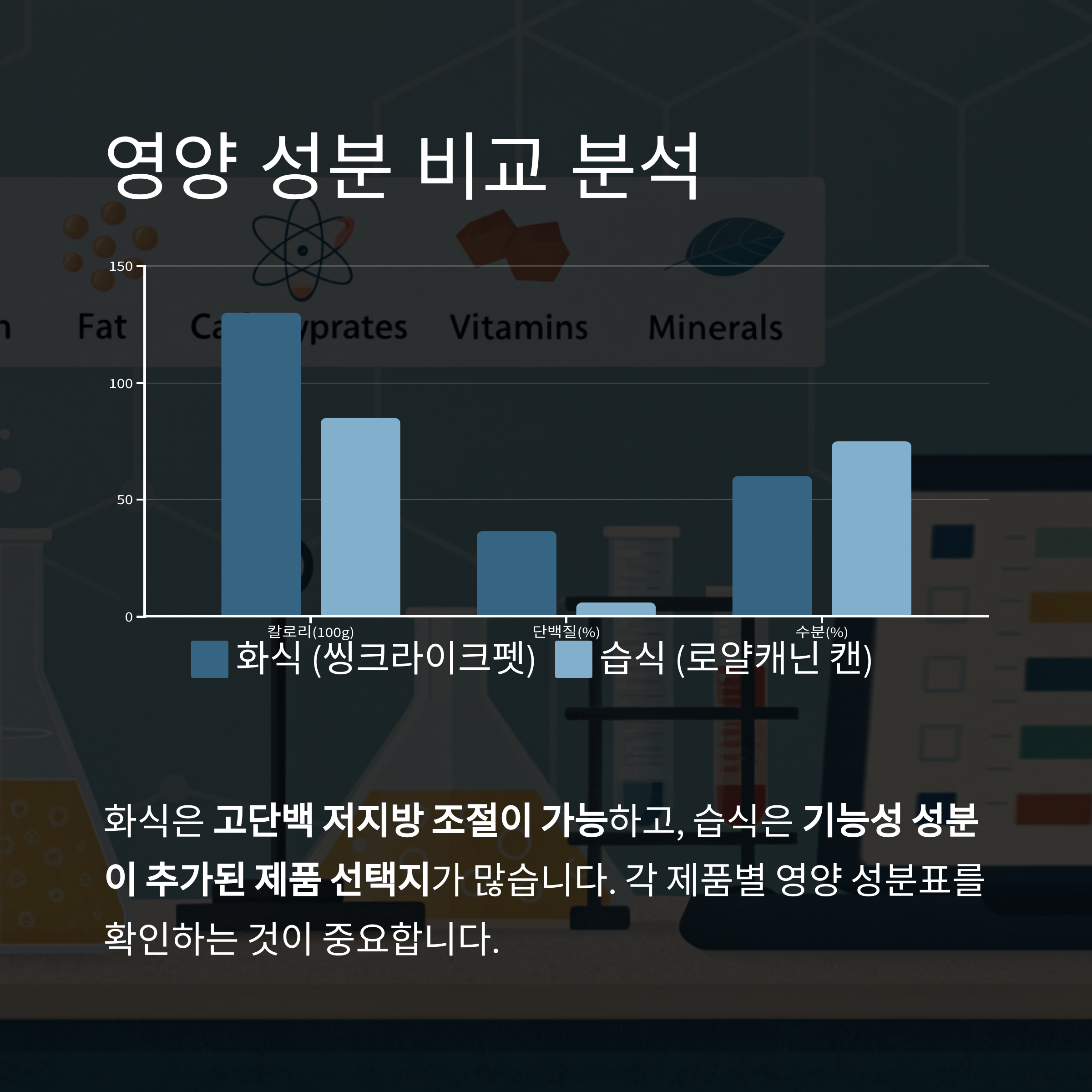 영양 성분 비교 분석