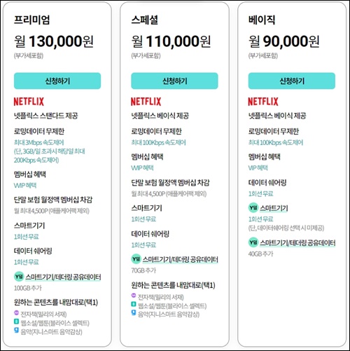 KT ๋ทํ๋ฆญ์ค ์๊ธ์ 