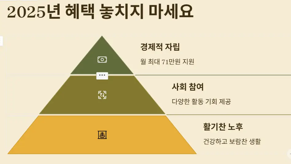 시니어 일자리 지원금