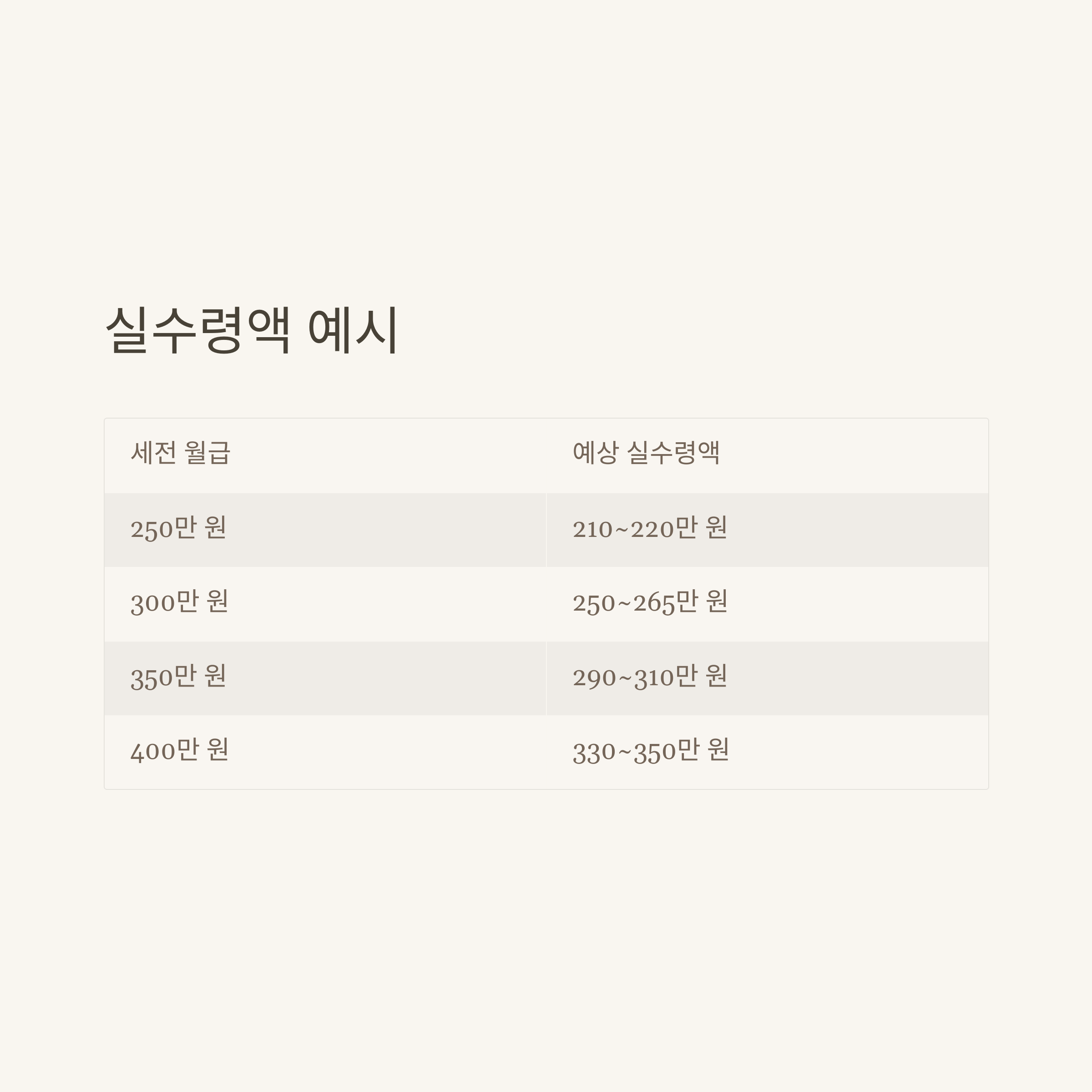 세전월급계산기 완벽 가이드: 세전 급여부터 연봉 환산, 세후 실수령까지 정확하게 계산하는 방법6