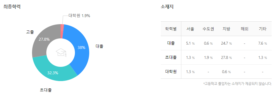 현대미포조선-연봉-합격자 스펙-신입초봉-외국어능력