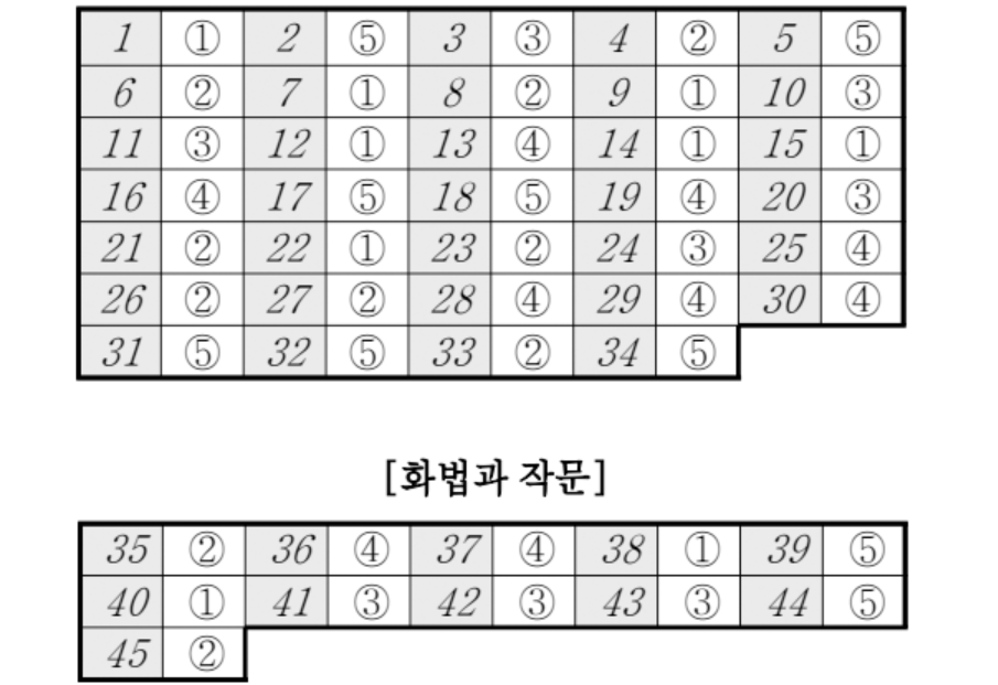 2024 고3 10월 모의고사 화법과작문 정답