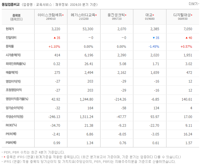 아이스크림에듀_동종업비교자료