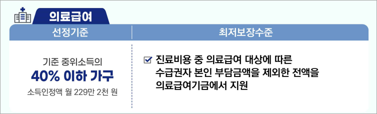 2024년 기준 중위소득 인상