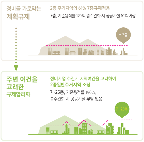소규모