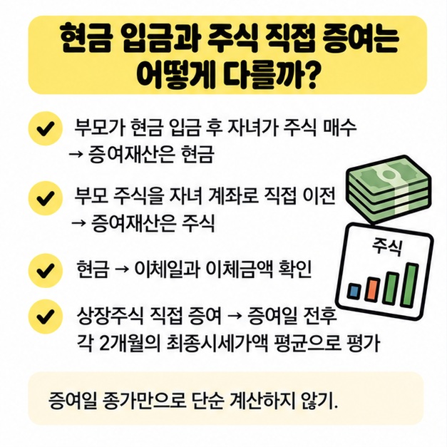 현금 증여와 주식 직접 증여의 차이와 평가방법 비교 이미지