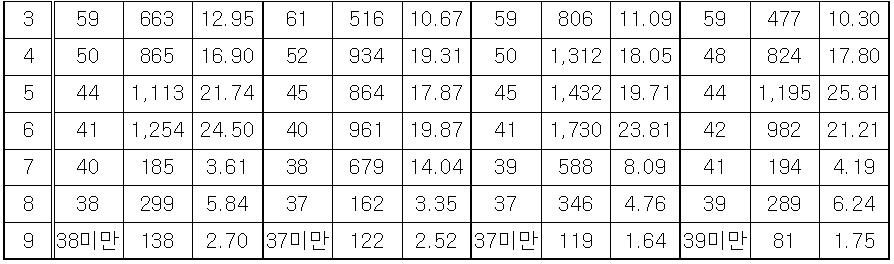 2026학년도 대학수학능력시험 9월 모의평가