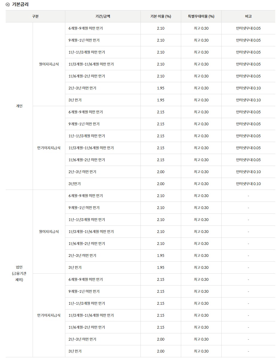 [금융상품추천] 우체국 2040+&alpha;정기예금 이자율(금리)