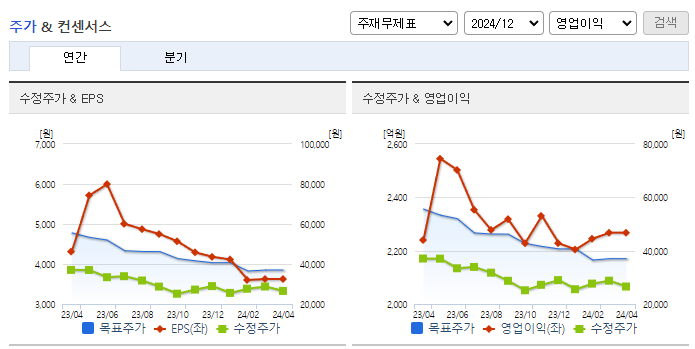 아이에스동서_컨센서스