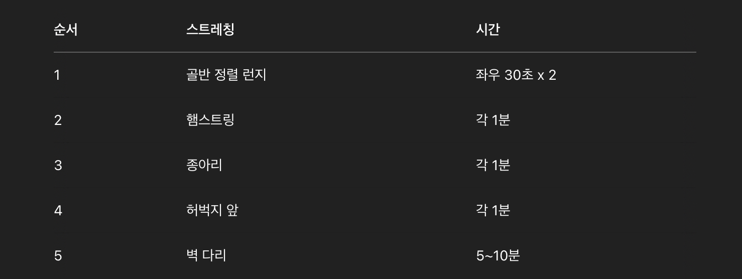 추천 루틴 (매일 10~15분)