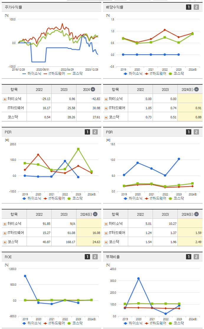 하이소닉_섹터분석