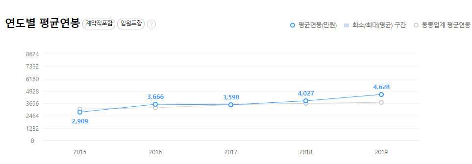 마이리얼트립-연봉-회사개요-인재상-신입초봉-복지제도