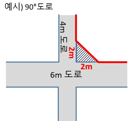 1교시 대지계획 2과제 이론 : 도로