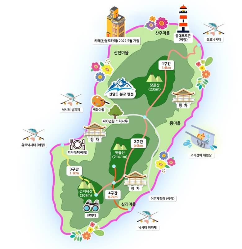 경난 거제 산달도 둘레길을 1~4구간으로 나누어서 각 위치별 체험장과 주요명소를 그림으로 표현함.