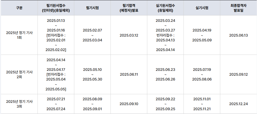 2025 소방설비기사(전기) 시험일정