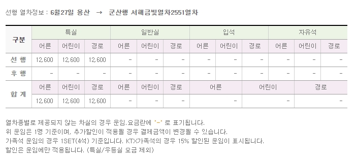 즐거운 기차 여행을 위한 서해금빛열차 안내