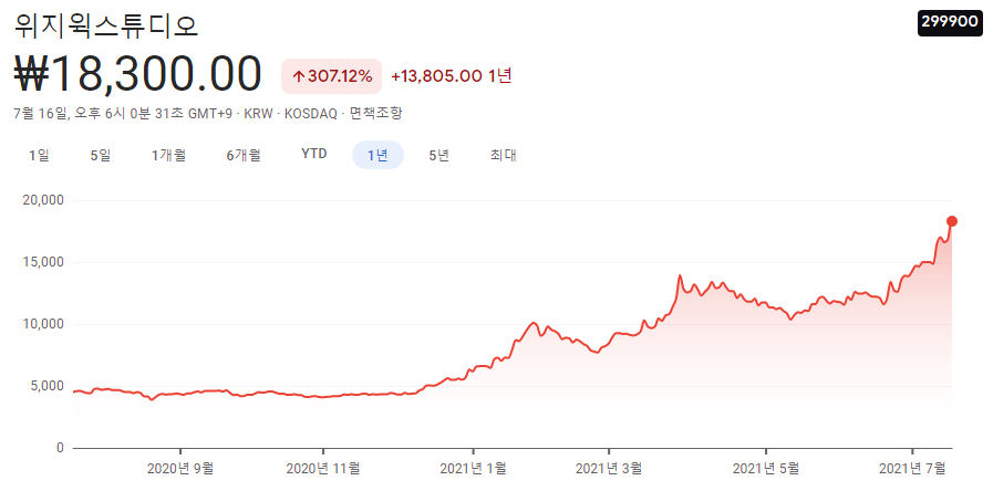 스튜디오산타클로스-관련주