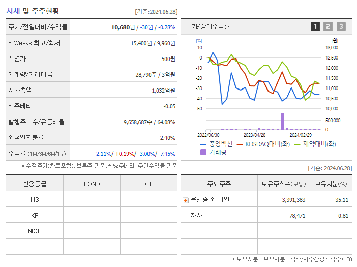 중앙백신_기업개요