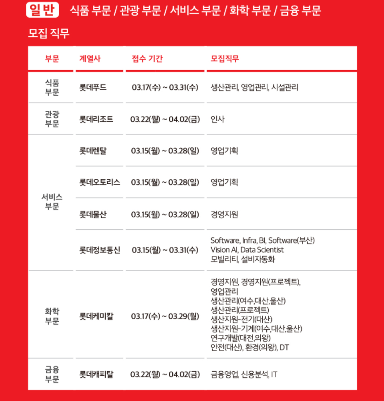 롯데그룹 채용02