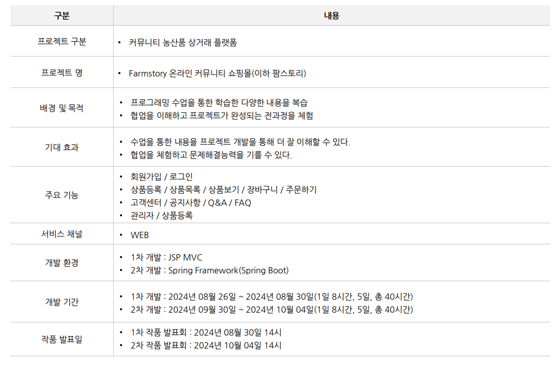 FarmStrory 프로젝트 개요