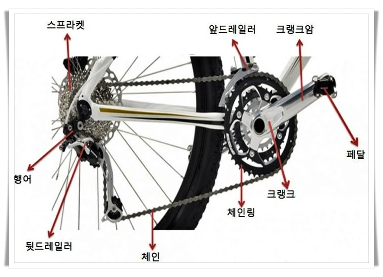 자전거-구조도