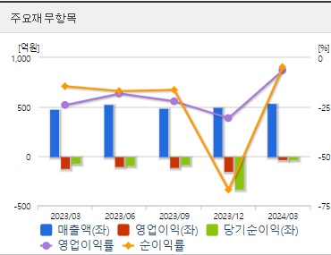 신풍제약 재무지표