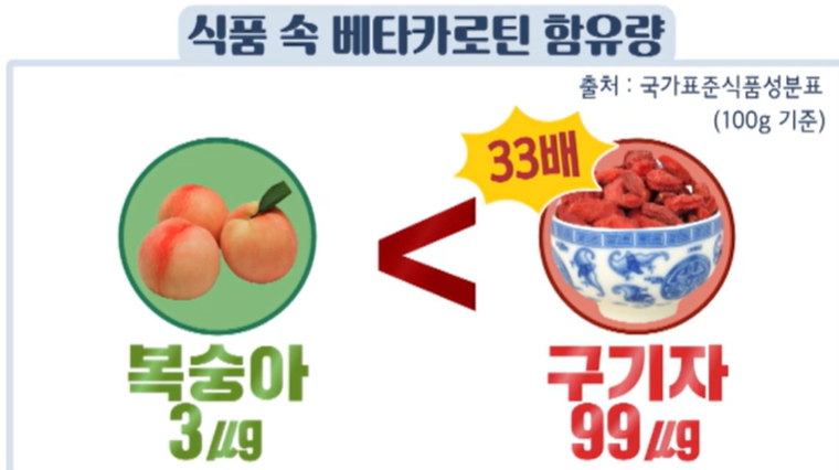 구기자 효능