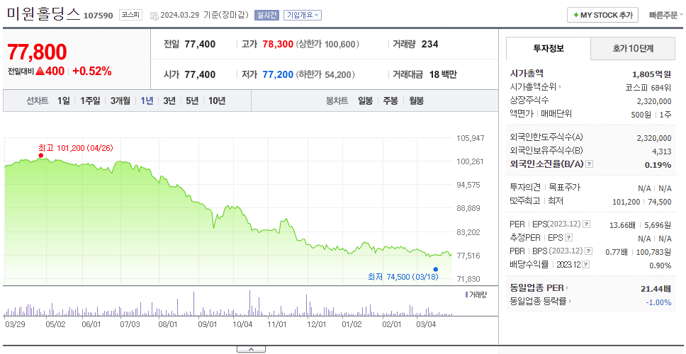 미원홀딩스_주가