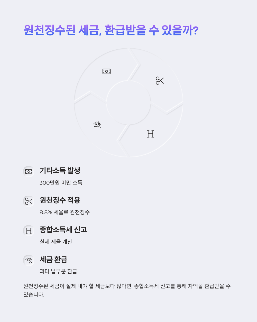 종합소득세7
