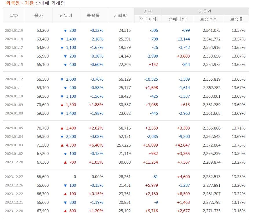 SK케미칼 주가 전망-수급 현황