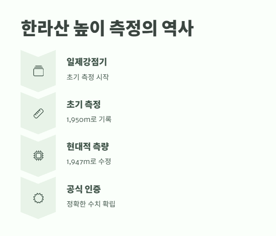 한라산 높이 지금 확인 6