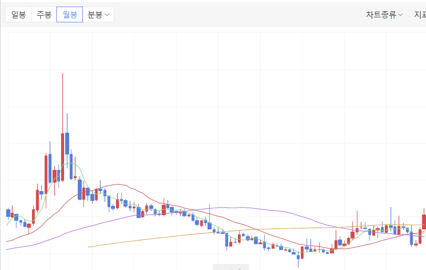 조광페인트 주가 전망 총정리