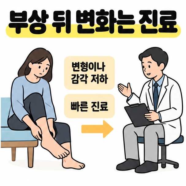부상 뒤 변형이나 감각 저하가 있으면 빠른 진료가 필요함을 앉아 있는 사람과 의료진, 화살표로 나타낸 그림