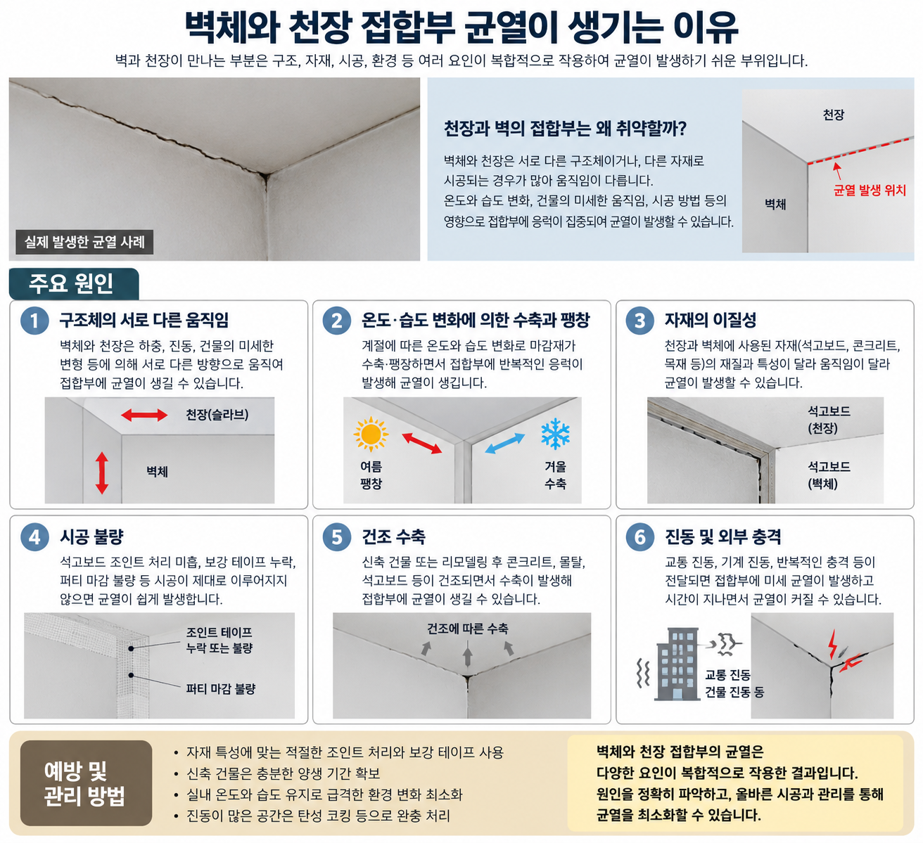 접합부 균열이 생기는 이유
